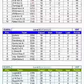League Tables 1996/97